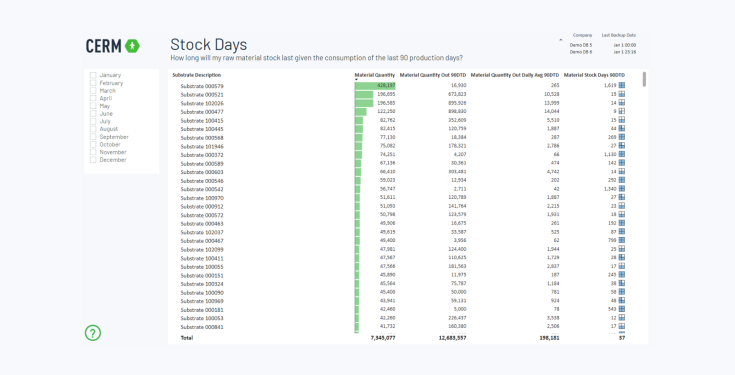 Back to the future with Stock Days and the Material Inventory report